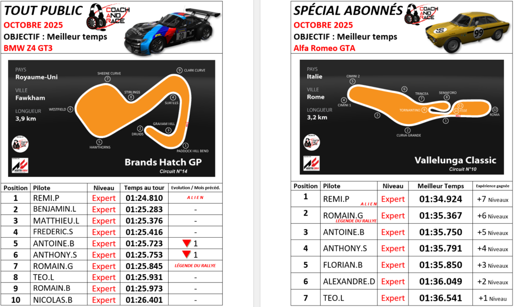 Résultats mensuels des championnats esport - OCTOBRE 2025